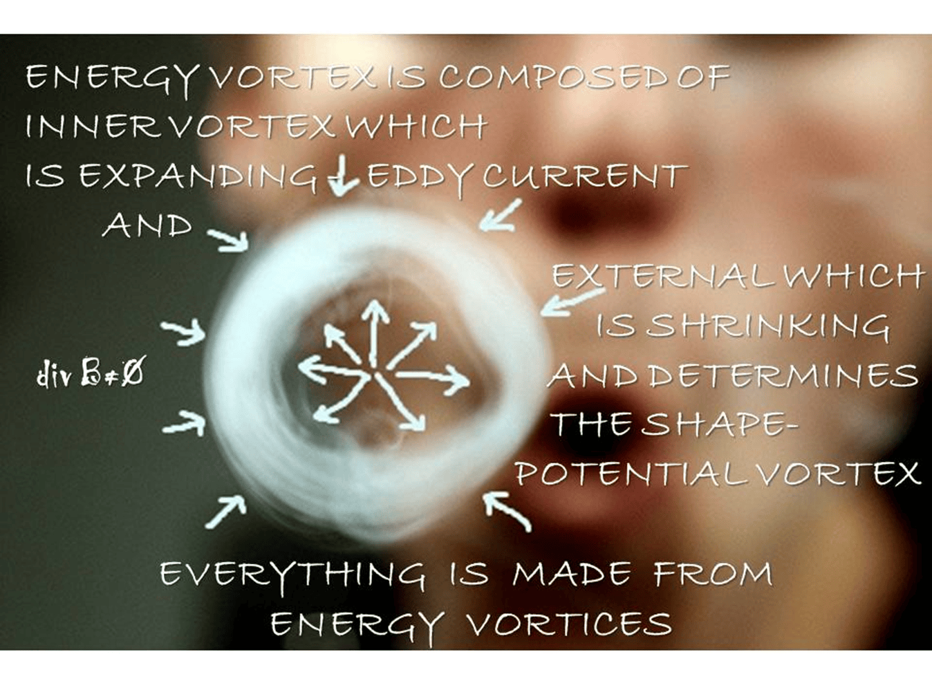 Matter described as an electromagnetic oscillation of empty space
