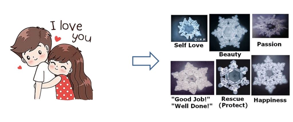 Water crystal associated with love and positive thoughts