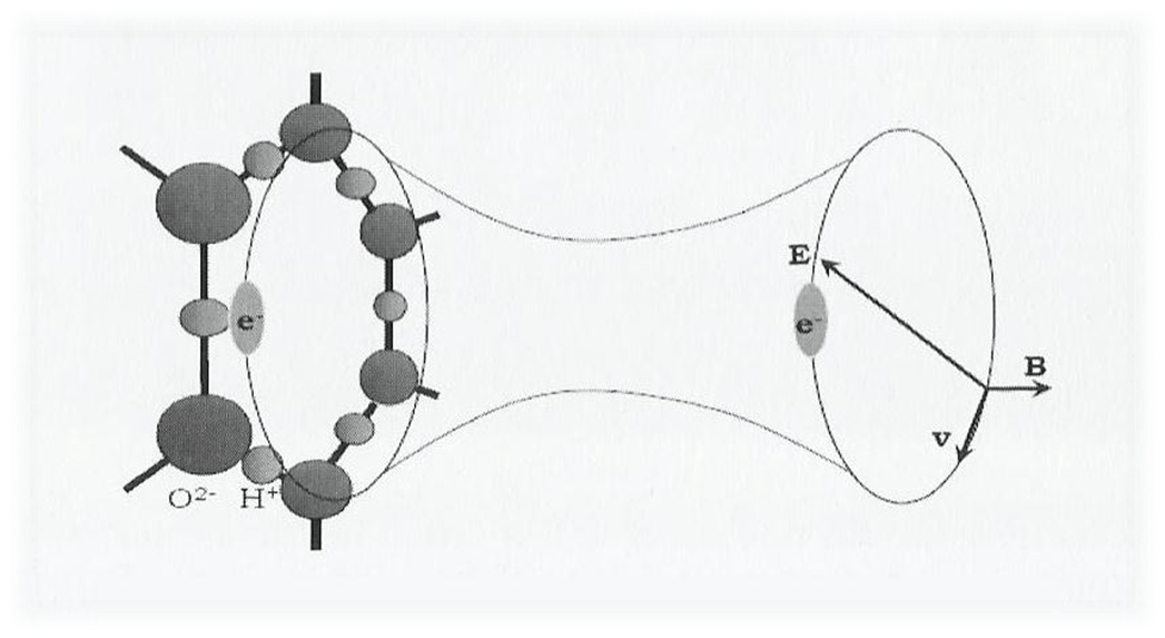 Water ring shown as a magnetic ring antenna