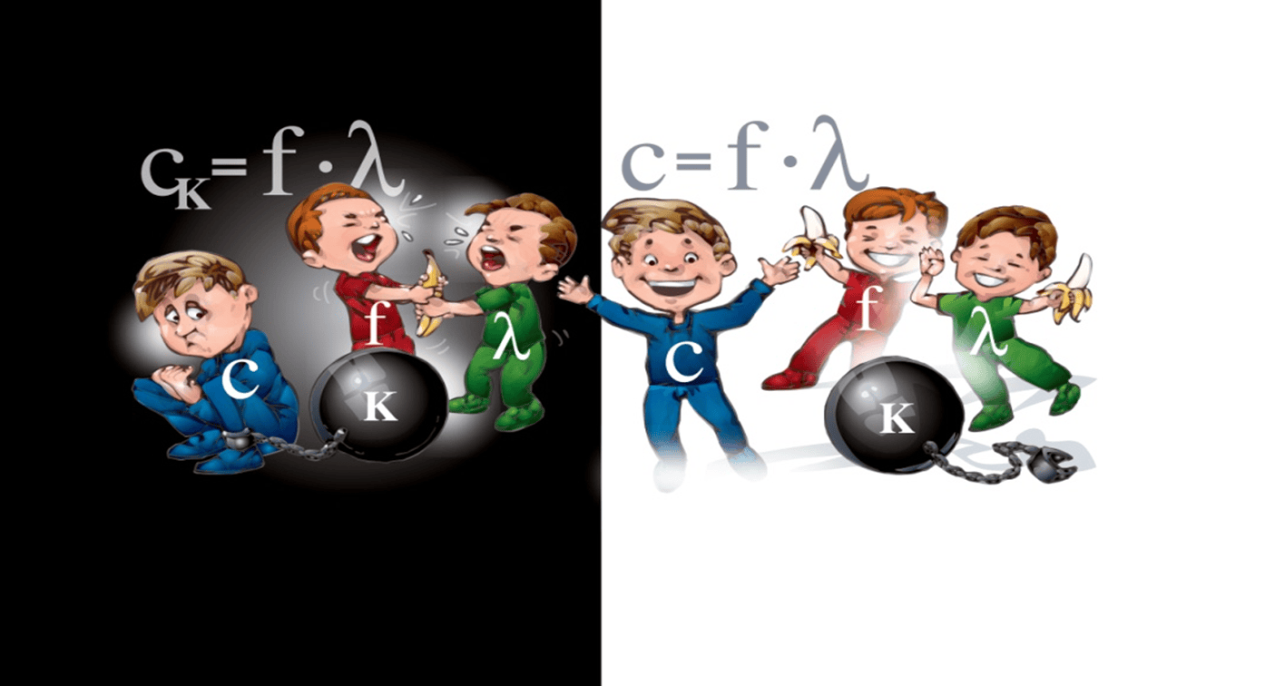 Comparison of wavelength, frequency and speed in technology and nature